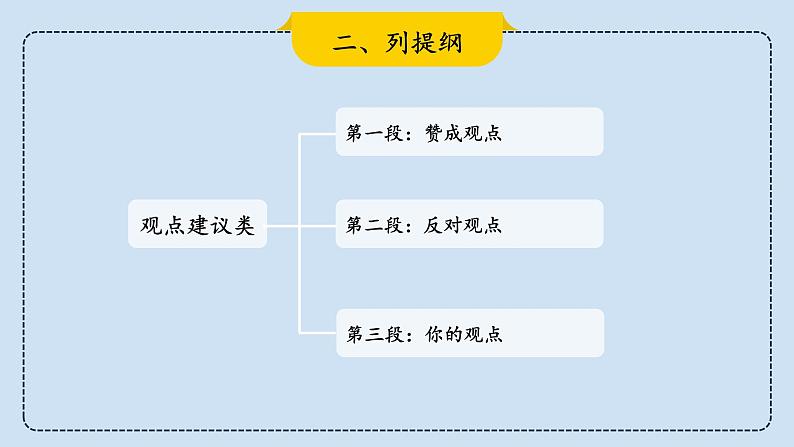 2023届考生必备中考热点话题写作指导精美课件 Lesson 13 观点建议类第7页