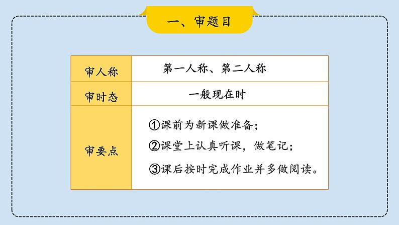 2023届考生必备中考热点话题写作指导精美课件 Lesson 14 学习习惯类第6页