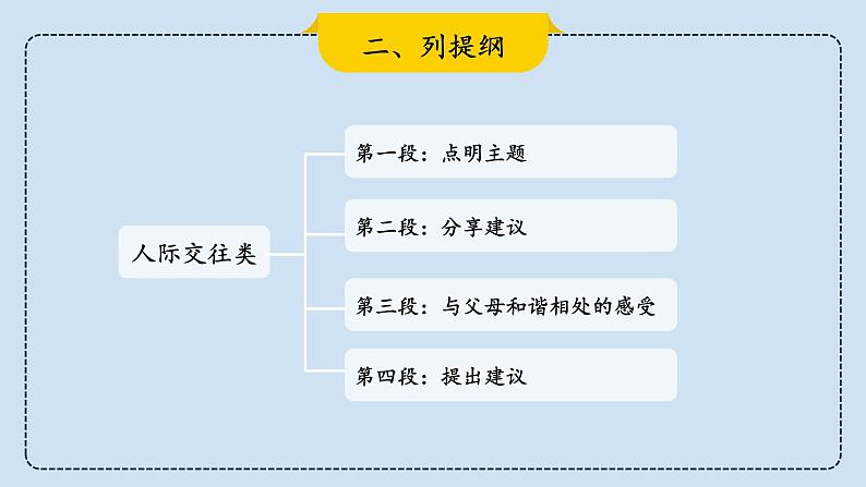 2023届考生必备中考热点话题写作指导精美课件 Lesson 11 人际关系类第7页