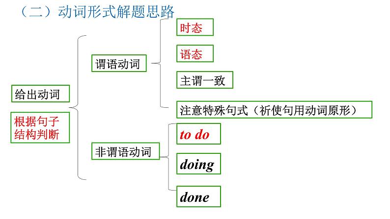 中考英语二轮复习精品《语法填空》课件05