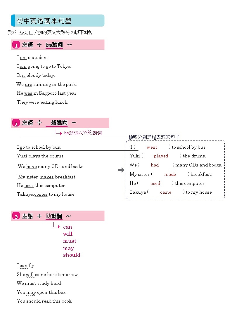 七年级下英语语法基本句型总结第1页