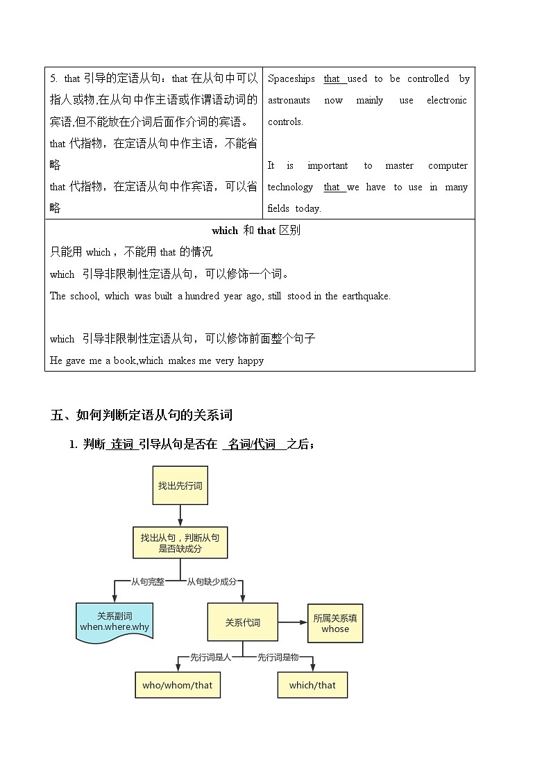 2023年英语中考语法知识讲解--定语从句第3页