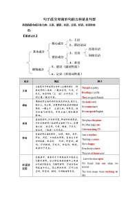 2023年中考英语语法复习：句子成分和简单句的5种基本句型