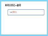 Module 6【复习课件】——2022-2023学年外研版英语八年级下册单元综合复习