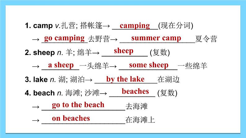 unit 12【复习课件】——2022-2023学年人教版英语七年级下册单元综合复习03