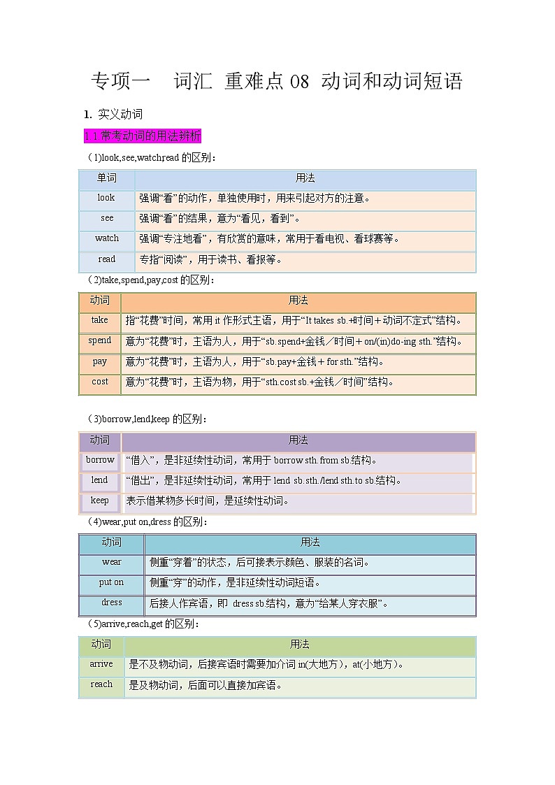 重难点08 动词和动词短语-2023年中考英语【热点·重点·难点】专练（全国通用）（原卷版）第1页