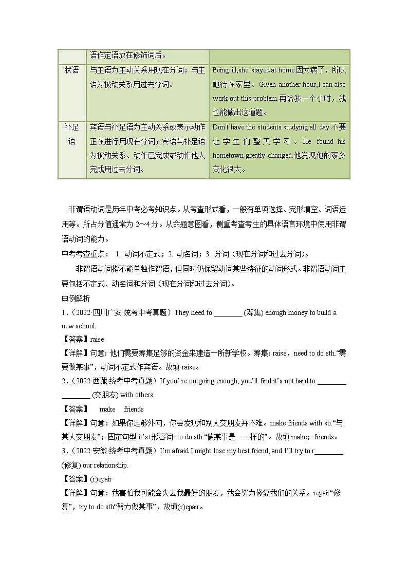 重难点10 非谓语动词-2023年中考英语【热点·重点·难点】专练（全国通用）（解析版）第3页