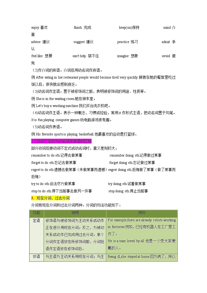重难点10 非谓语动词-2023年中考英语【热点·重点·难点】专练（全国通用）（原卷版）第2页