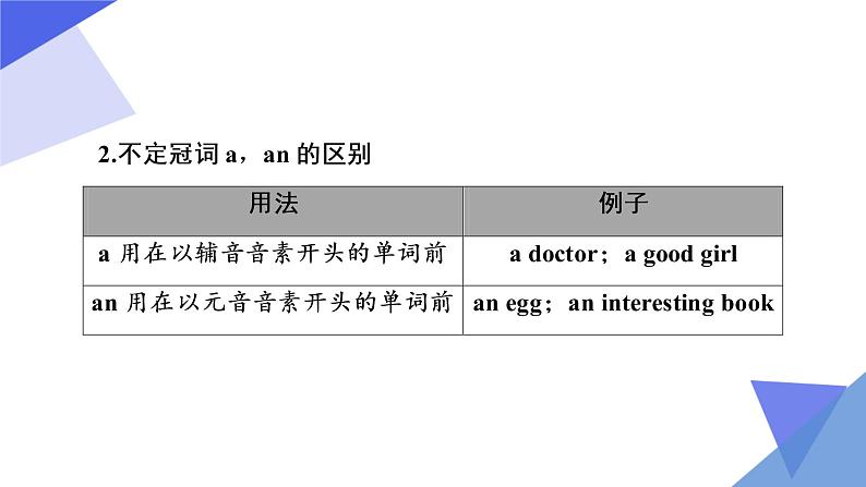 2023年中考英语一轮复习重点知识课件第3讲 冠词 (含详解)07