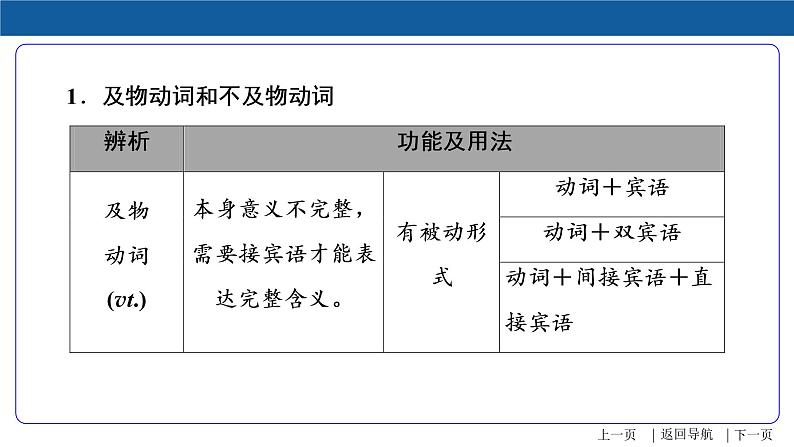 2023年中考英语一轮复习重点知识课件第8讲 动词及动词短语 (含详解)06