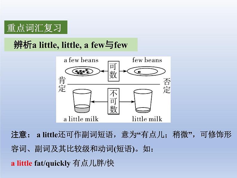 (人教版)中考英语一轮复习教材知识点梳理（七上）Unit 9-Unit 12（课件）第6页