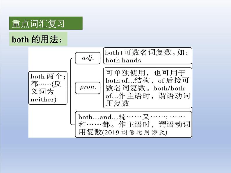 (人教版)中考英语一轮复习教材知识点梳理八年级(上) Unit 3-Unit 4（课件）第4页