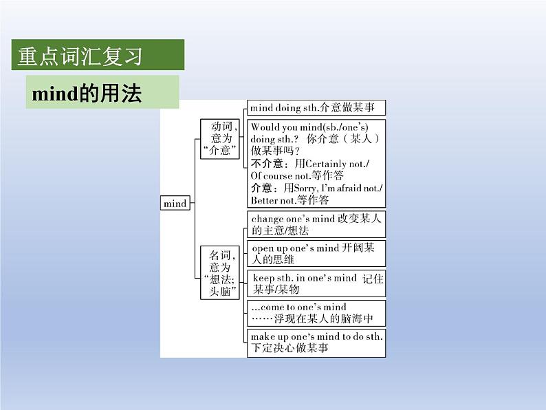 (人教版)中考英语一轮复习教材知识点梳理八年级(上) Unit 5-Unit 6（课件）第8页