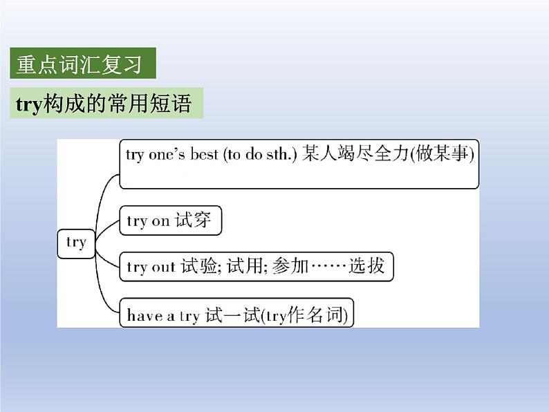 (人教版)中考英语一轮复习教材知识点梳理八年级(上)Unit 1-Unit 2（课件）第5页