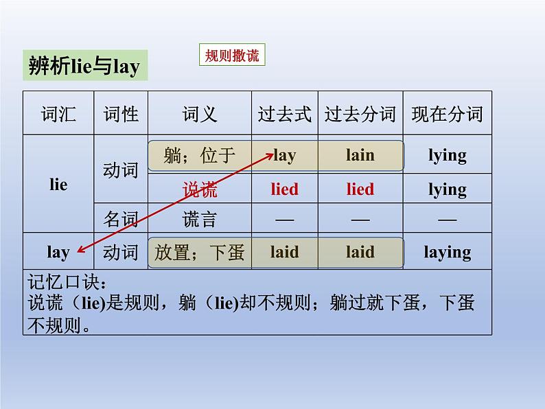 (人教版)中考英语一轮复习教材知识点梳理八年级(下) Unit 1-Unit 2（课件）第8页