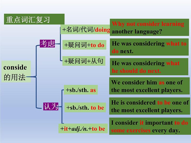 (人教版)中考英语一轮复习教材知识点梳理八年级(下) Unit 9-Unit 10（课件）第4页