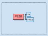 中考英语三轮冲刺考前语法专项突击课件16讲-8.冠词&数词&地点介词 (含答案)