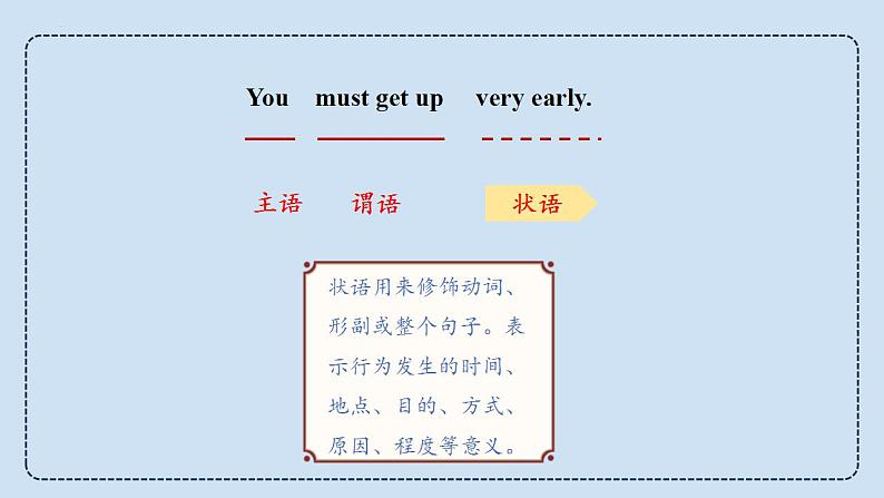 中考英语三轮冲刺考前语法专项突击课件16讲-12.状语从句 (含答案)03