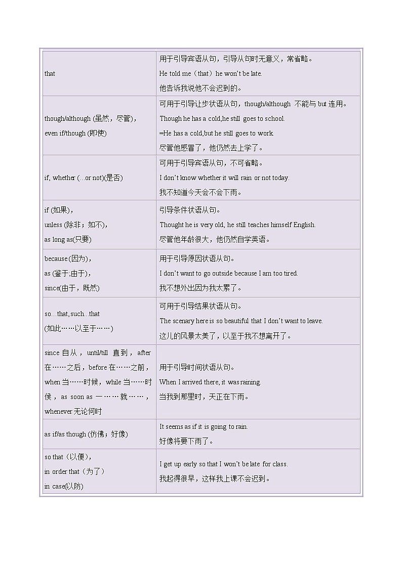 中考英语一轮复习考点练习考点04 连词（教师版）第3页
