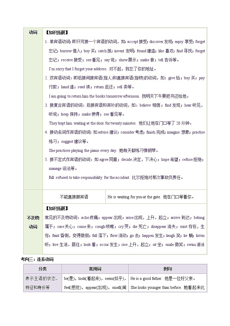 中考英语一轮复习考点练习考点08 动词和动词短语（教师版）02