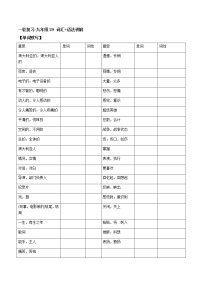 (人教版)中考英语一轮复习词汇整理+语法讲解九年级 Unit 9 （词汇+语法讲解） (含答案)