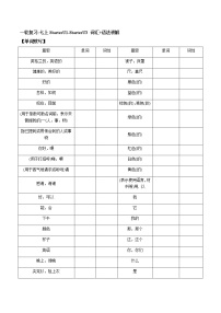 (人教版)中考英语一轮复习词汇整理+语法讲解七年级上册Starter Unit 1-Unit 3 （词汇+语法讲解） (含答案)