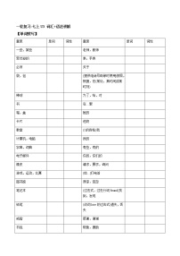 (人教版)中考英语一轮复习词汇整理+语法讲解七年级上册Unit 3 （词汇+语法讲解） (含答案)