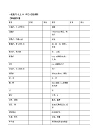 (人教版)中考英语一轮复习词汇整理+语法讲解七年级上册Unit 5 （词汇+语法讲解） (含答案)