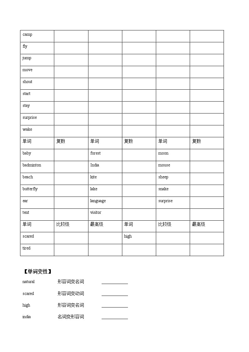 (人教版)中考英语一轮复习词汇整理+语法讲解七年级下册Unit 12 （词汇+语法讲解） (含答案)第2页