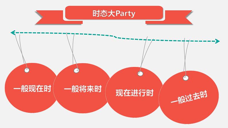 中考英语一轮复习知识点讲解课件8一般现在时第2页