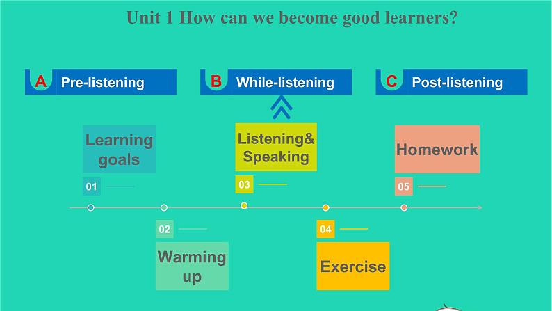 2022九年级英语全册Unit1HowcanwebecomegoodlearnersSectionA1a_2d教学课件新版人教新目标版02