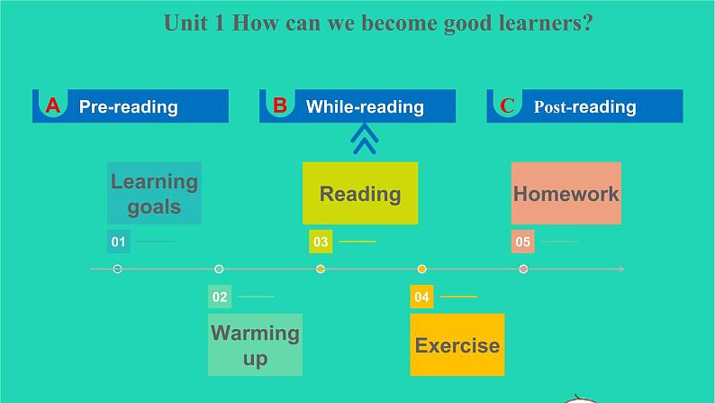 2022九年级英语全册Unit1HowcanwebecomegoodlearnersSectionA3a_3b教学课件新版人教新目标版02