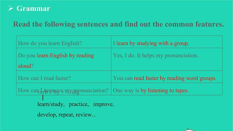 2022九年级英语全册Unit1HowcanwebecomegoodlearnersSectionAGrammarFocus_4c教学课件新版人教新目标版07