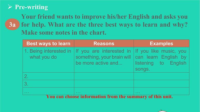 2022九年级英语全册Unit1HowcanwebecomegoodlearnersSectionB3a_SelfCheck教学课件新版人教新目标版08