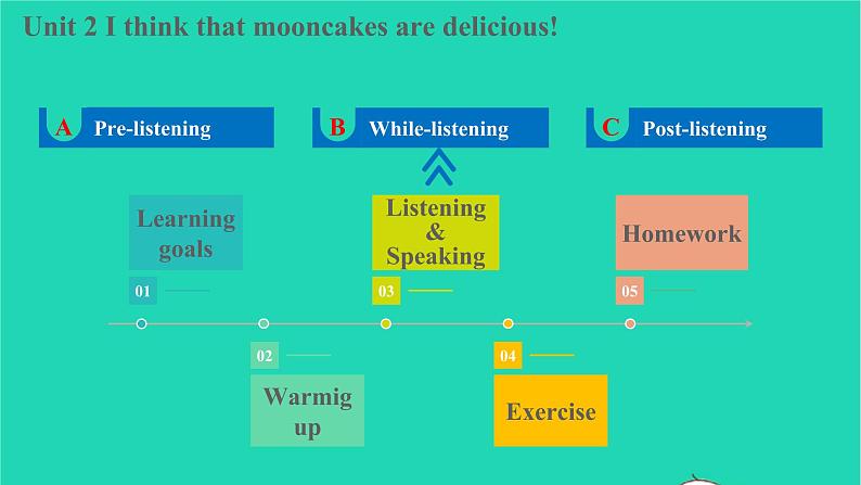 2022九年级英语全册Unit2IthinkthatmooncakesaredeliciousSectionA1a_2d教学课件新版人教新目标版02