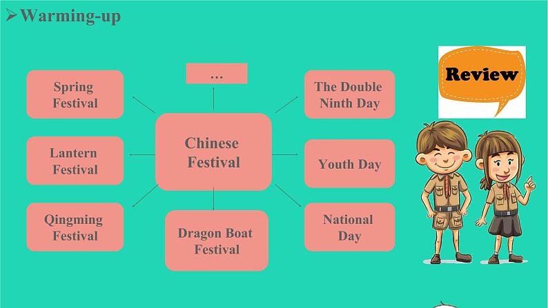 2022九年级英语全册Unit2IthinkthatmooncakesaredeliciousSectionB3a_selfcheck教学课件新版人教新目标版第4页