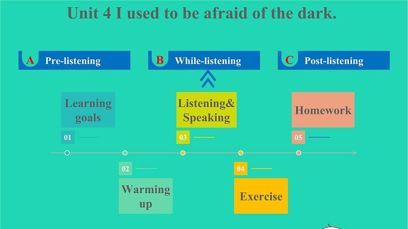 2022九年级英语全册Unit4IusedtobeafraidofthedarkSectionB1a_1e教学课件新版人教新目标版02