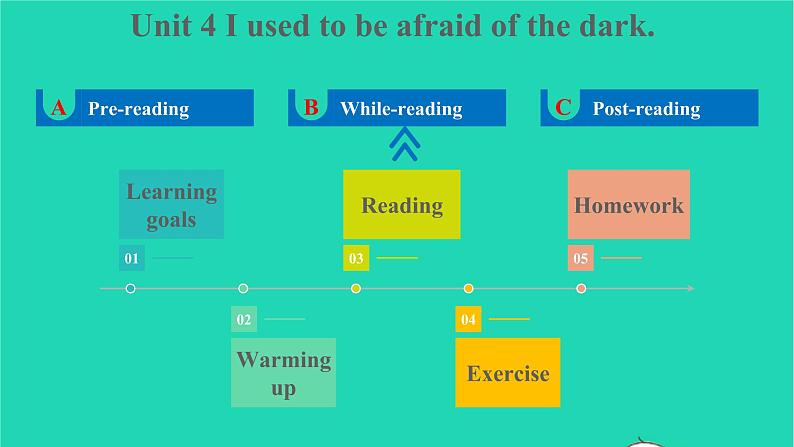 2022九年级英语全册Unit4IusedtobeafraidofthedarkSectionB2a_2f教学课件新版人教新目标版02