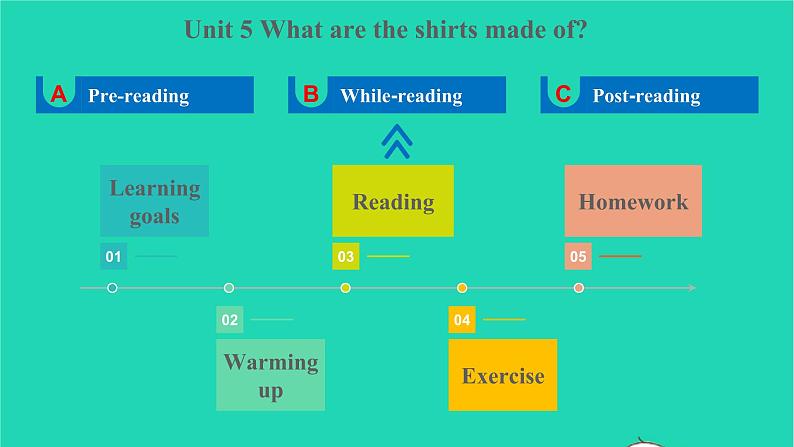 2022九年级英语全册Unit5WhataretheshirtsmadeofSectionB2a_2e教学课件新版人教新目标版02