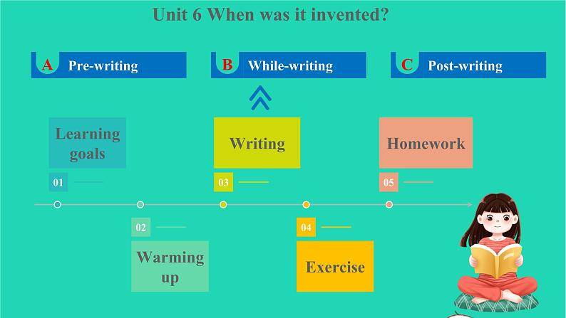 2022九年级英语全册Unit6WhenwasitinventedSectionB3a_SelfCheck教学课件新版人教新目标版02