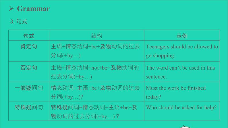 2022九年级英语全册Unit7TeenagersshouldbeallowedtochoosetheirownclothesSectionAGrammarFocus_4c教学课件新版人教新目标版07