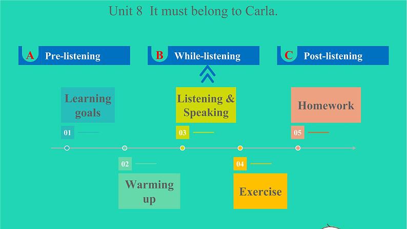 2022九年级英语全册Unit8HaveyoureadTreasureIslandyetSectionA1a_2d教学课件新版人教新目标版02