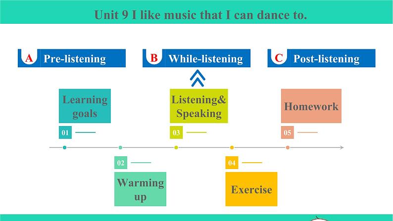 Unit 9 Section B 1a~1d第2页