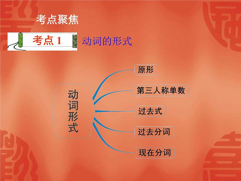 中考英语二轮复习课件：语法讲解 专题八 动词(含答案)第2页