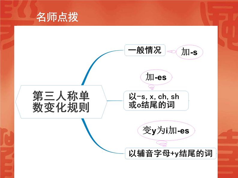 中考英语二轮复习课件：语法讲解 专题八 动词(含答案)第5页