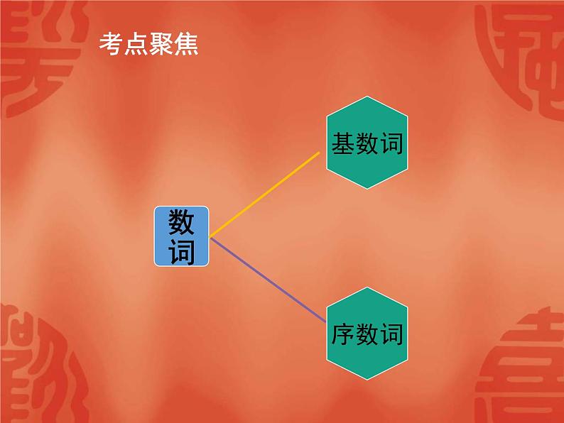 中考英语二轮复习课件：语法讲解 专题四 数词(含答案)第3页