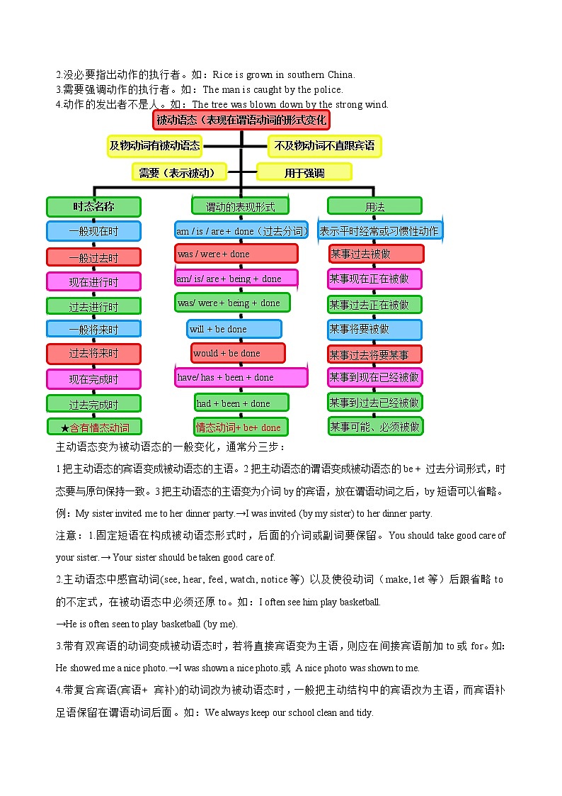 中考英语二轮复习英语语法专项突破+题型特训专题07 动词时态与语态(含答案)03