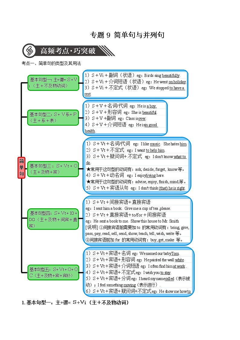 中考英语二轮复习英语语法专项突破+题型特训专题09 简单句和并列句(含答案)第1页