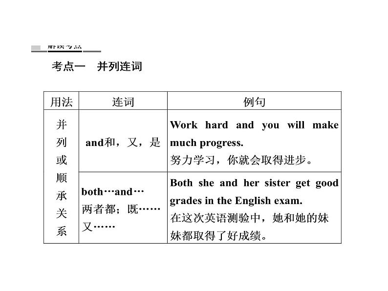 中考英语复习课件：二轮专题突破 专题六 连词 (含答案)第2页