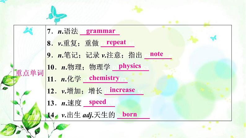 中考英语复习考点精讲十六九年级Units1-2基础检测课件03